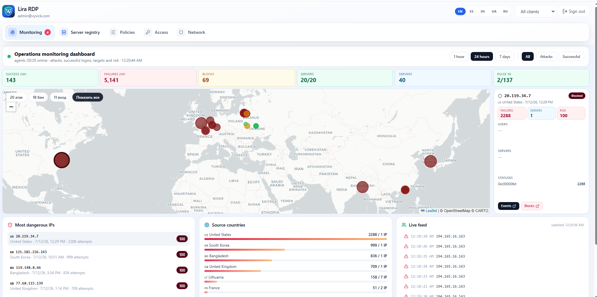 Operations-Monitoring